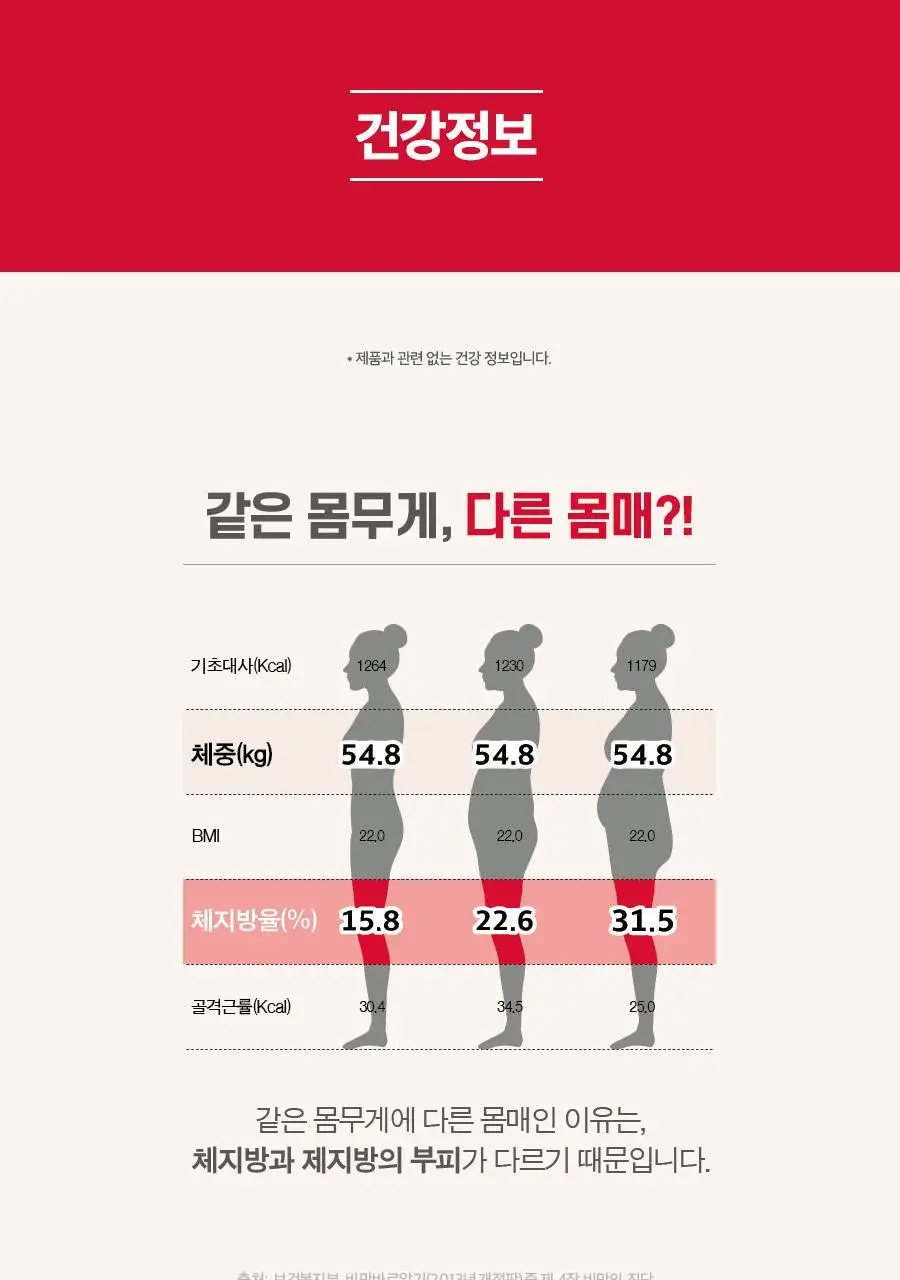 [헬로키티콜라보] 콜레올로지 PRO 600mg*30/60정 단품/기획(+키링증정) 상세페이지 49